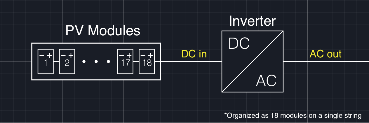 Diagram of a photovoltaic system